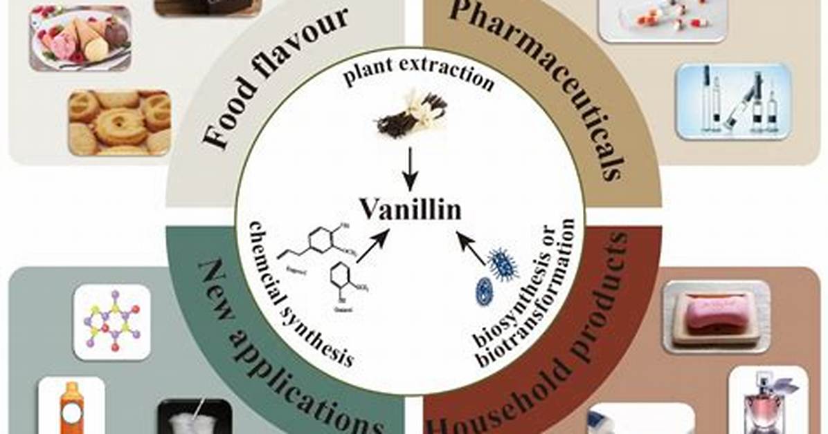 When Was Vanillin Discovered?