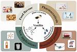 When Was Vanillin Discovered?