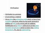 When Was Vitrification Introduced?