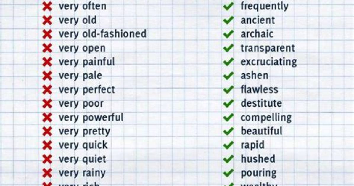 When We Use Compelling?