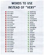 When We Use Compelling?