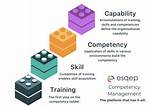 When We Use Competencies?