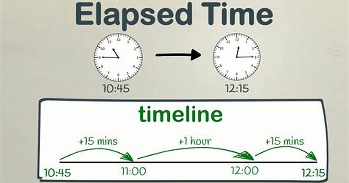 When We Use Elapsed?