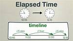 When We Use Elapsed?