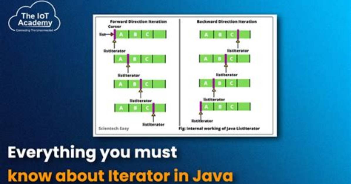When We Use Iterator in Java?