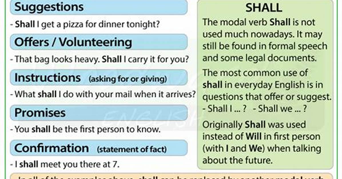 When We Use Shall?