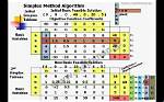 When We Use Simplex Method?