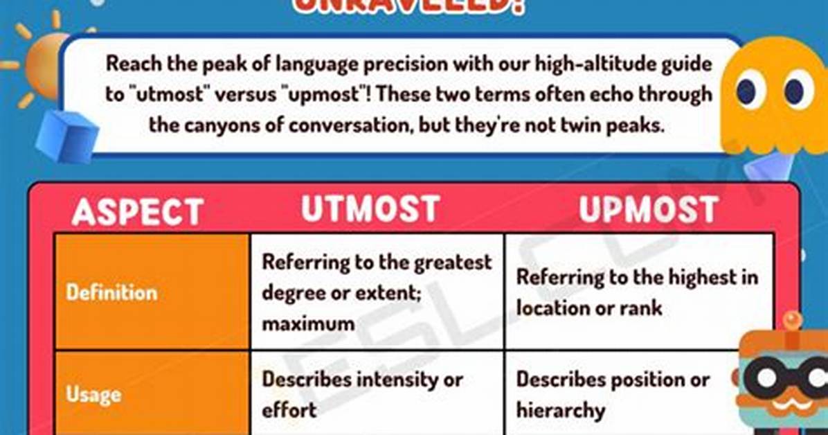 When We Use Utmost?