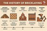When Were Bricks First Used?