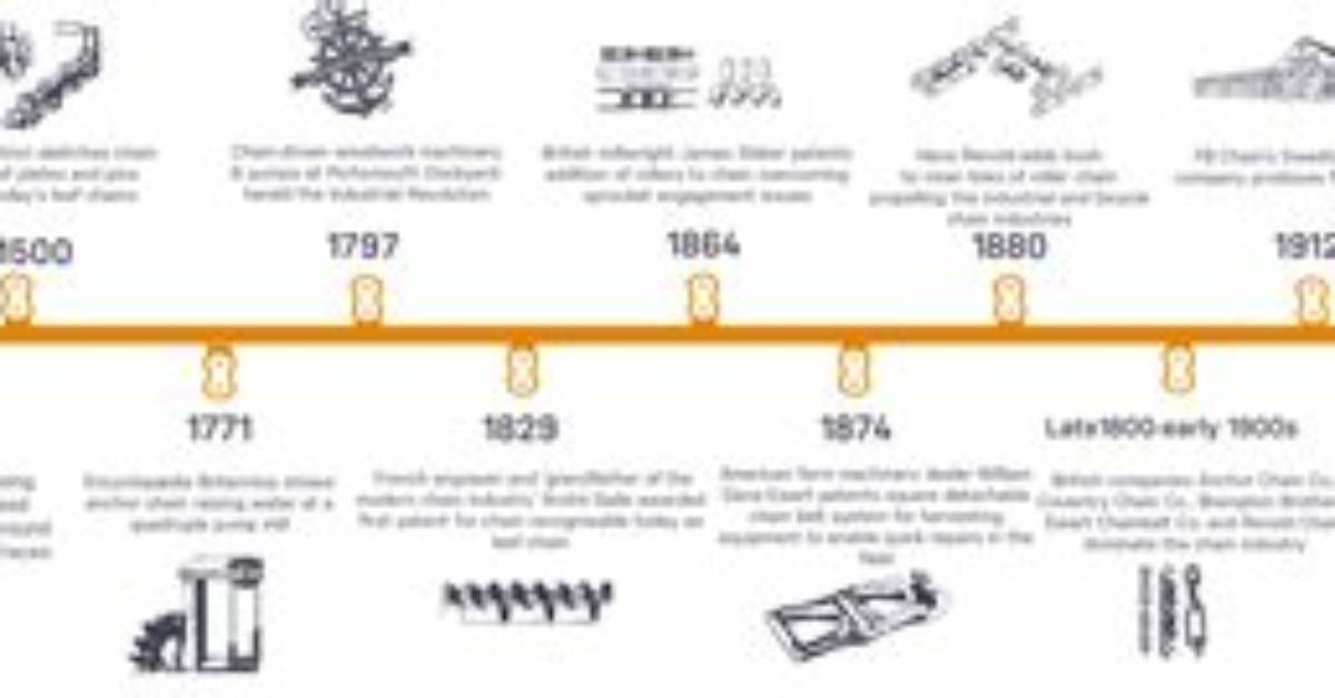When Were Chains Invented?