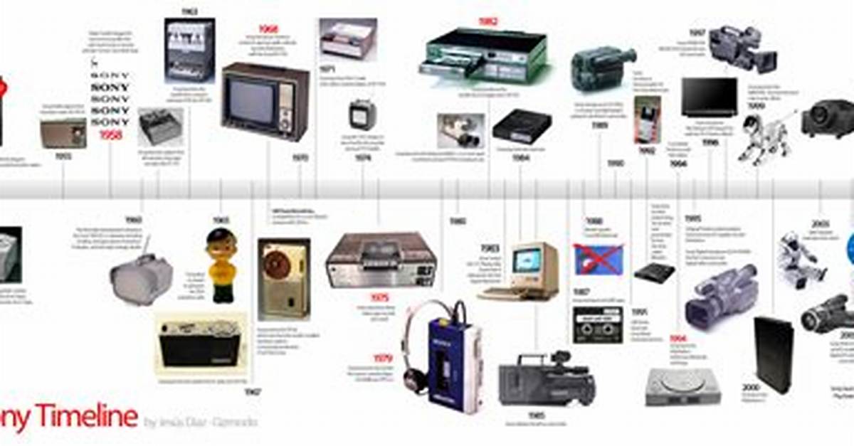 When Were Electronics Invented?