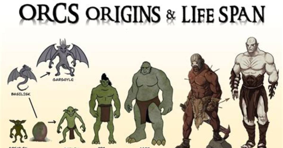 When Were Goblins Created?