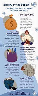 When Were Pockets Invented?