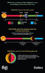 When Will Az Be Habitable?