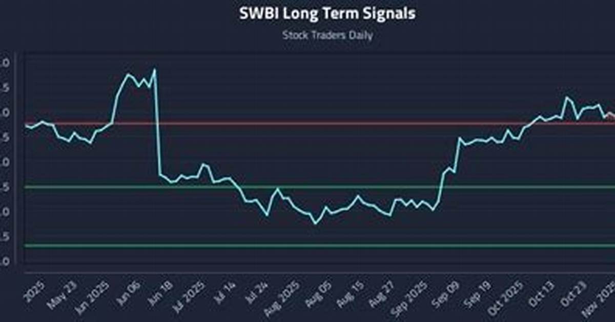 When Will Swbi Split?