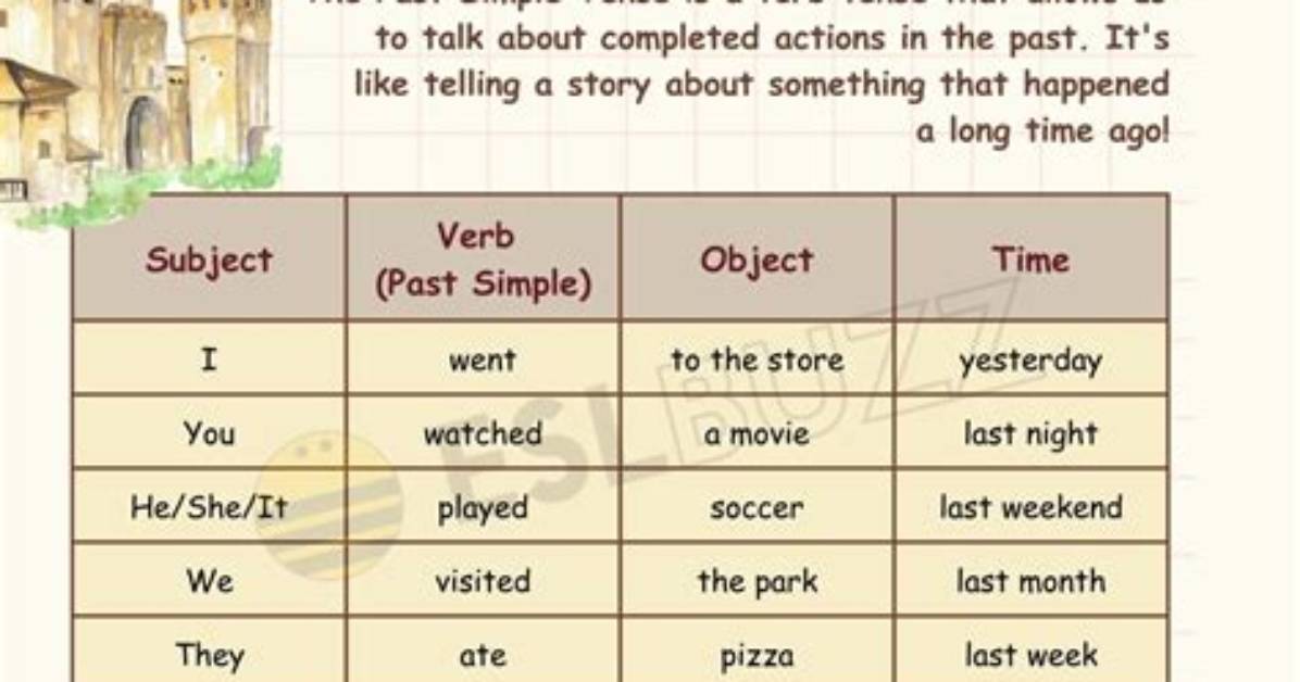 When with Past Simple?