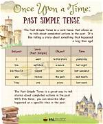 When with Past Simple?