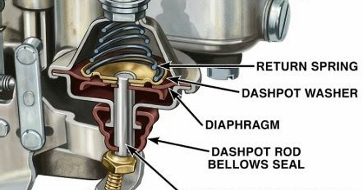 When Would Dashpot Occur?