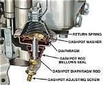 When Would Dashpot Occur?