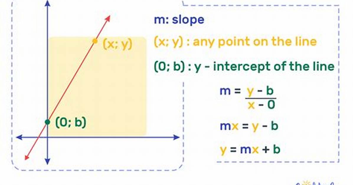 When Y = Mx - B?