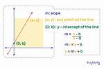 When Y = Mx - B?