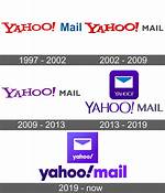 When Yahoo Mail Started?