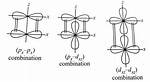 When Z Axis Is Internuclear?