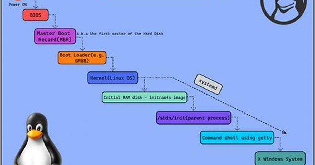 Where Are Boot Logs Linux?