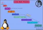 Where Are Boot Logs Linux?