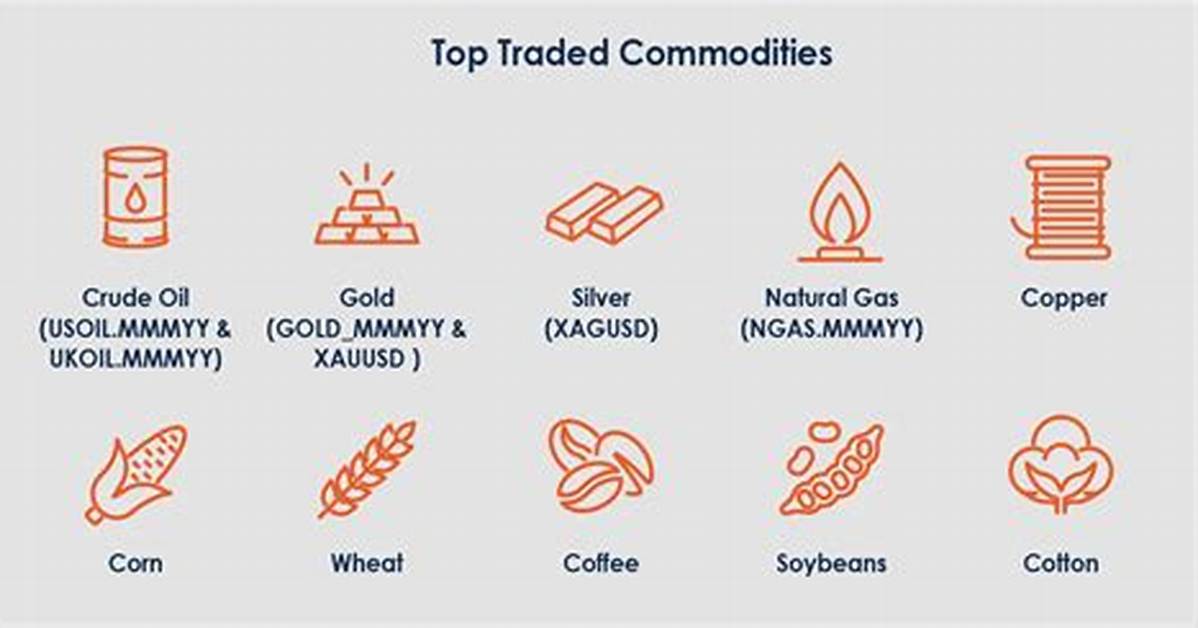 Where Are Commodities Sold?