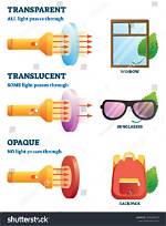 Where Are Opaque Objects?