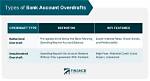 Where Are Overdrafts Recorded?
