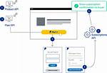 Where Are Paypal Subscriptions?