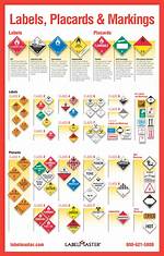 Where Are Placards Required
