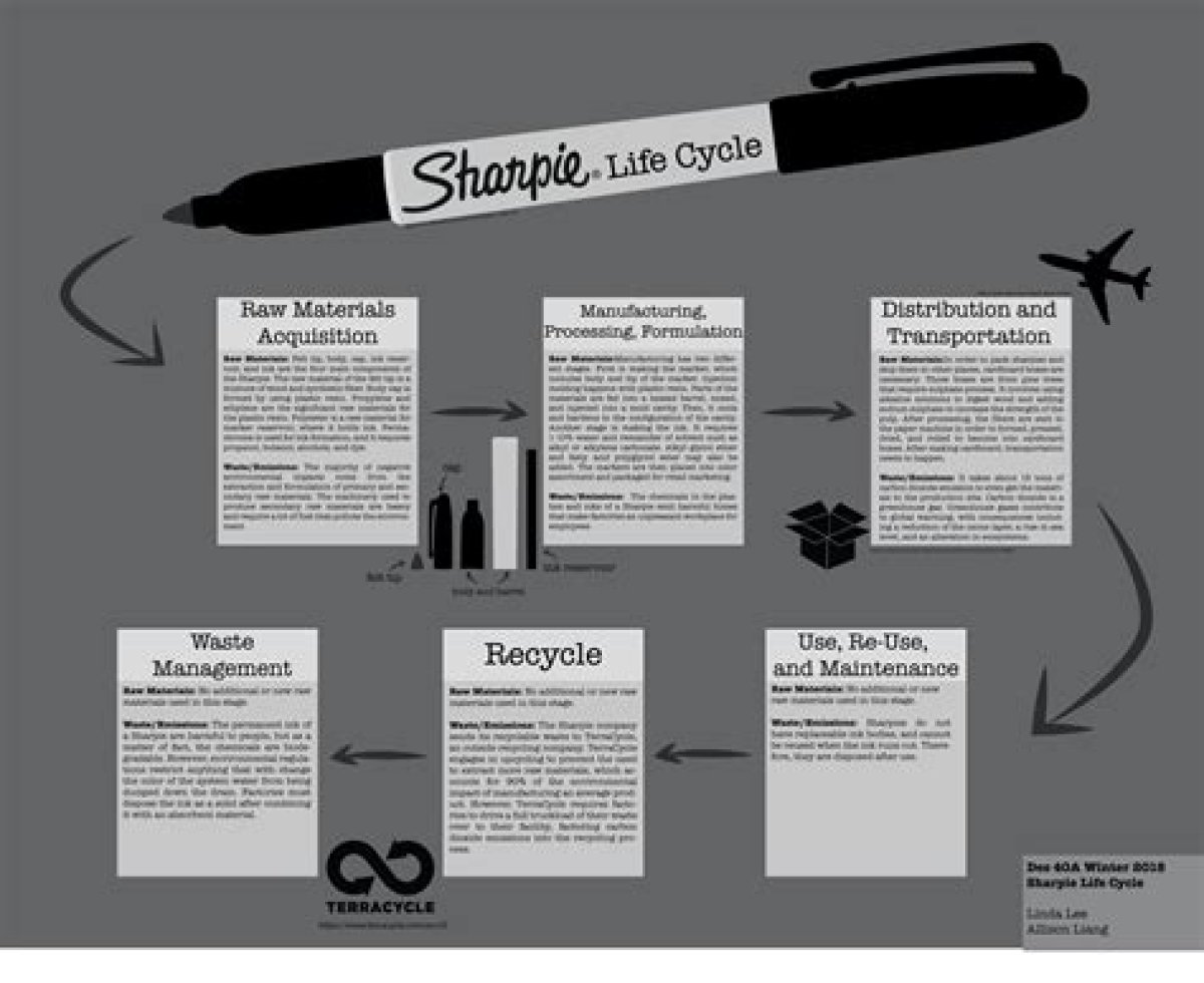 Where Are Sharpies Made?