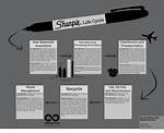 Where Are Sharpies Made?