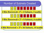 Where Are Subnets Created?