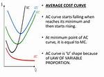 Where Average Cost Is Falling?