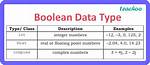 Where Boolean Data Type Is Used?
