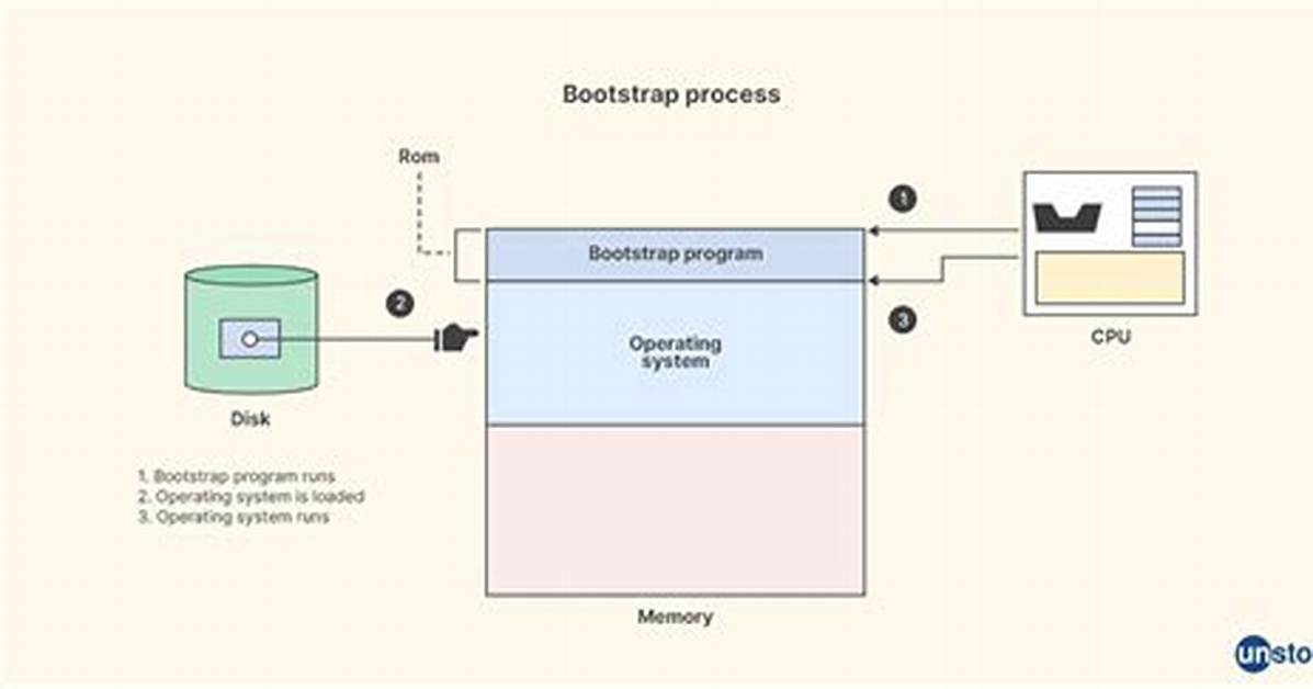 Where Bootstrap Program Is Stored?