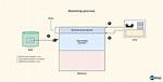 Where Bootstrap Program Is Stored?
