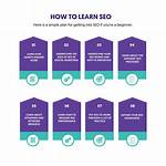 Where Can I Learn Seo from Scratch?