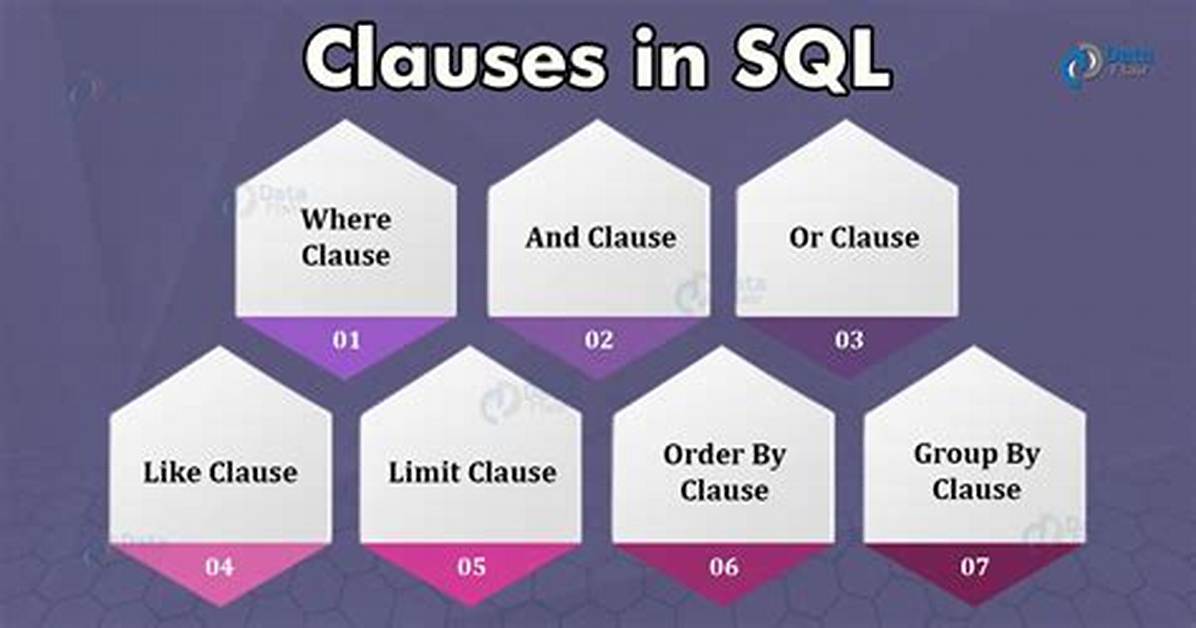 Where Clause Sql Explain