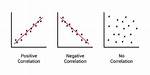 Where Correlation Is Used?