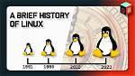 Where Did Linux Come from?