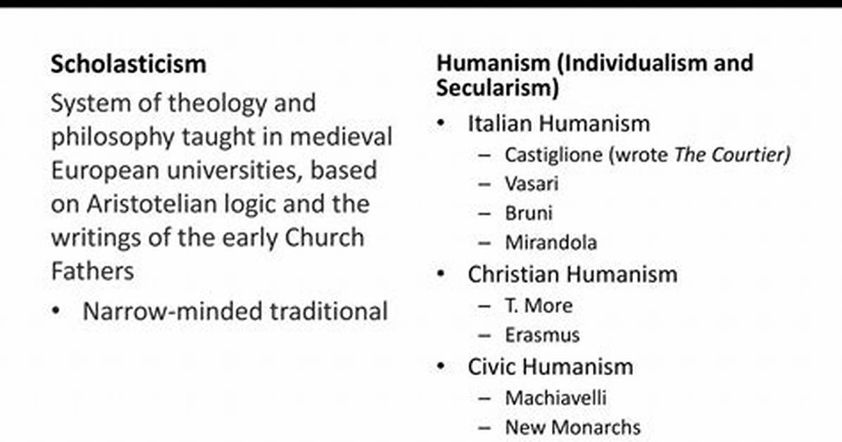 Where Did Scholasticism Develop?