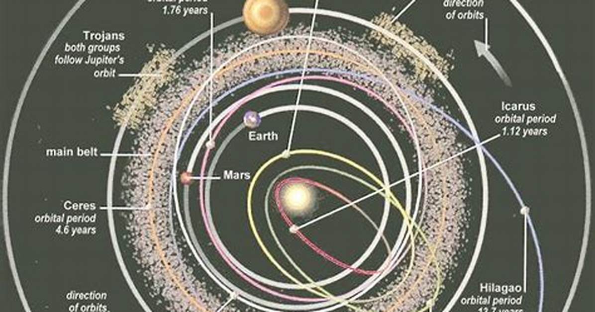 Where Do Asteroids Orbit?