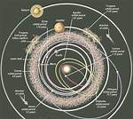 Where Do Asteroids Orbit?