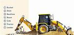 Where Do Backhoes Work?