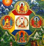 Where Do Buddhas Come from?